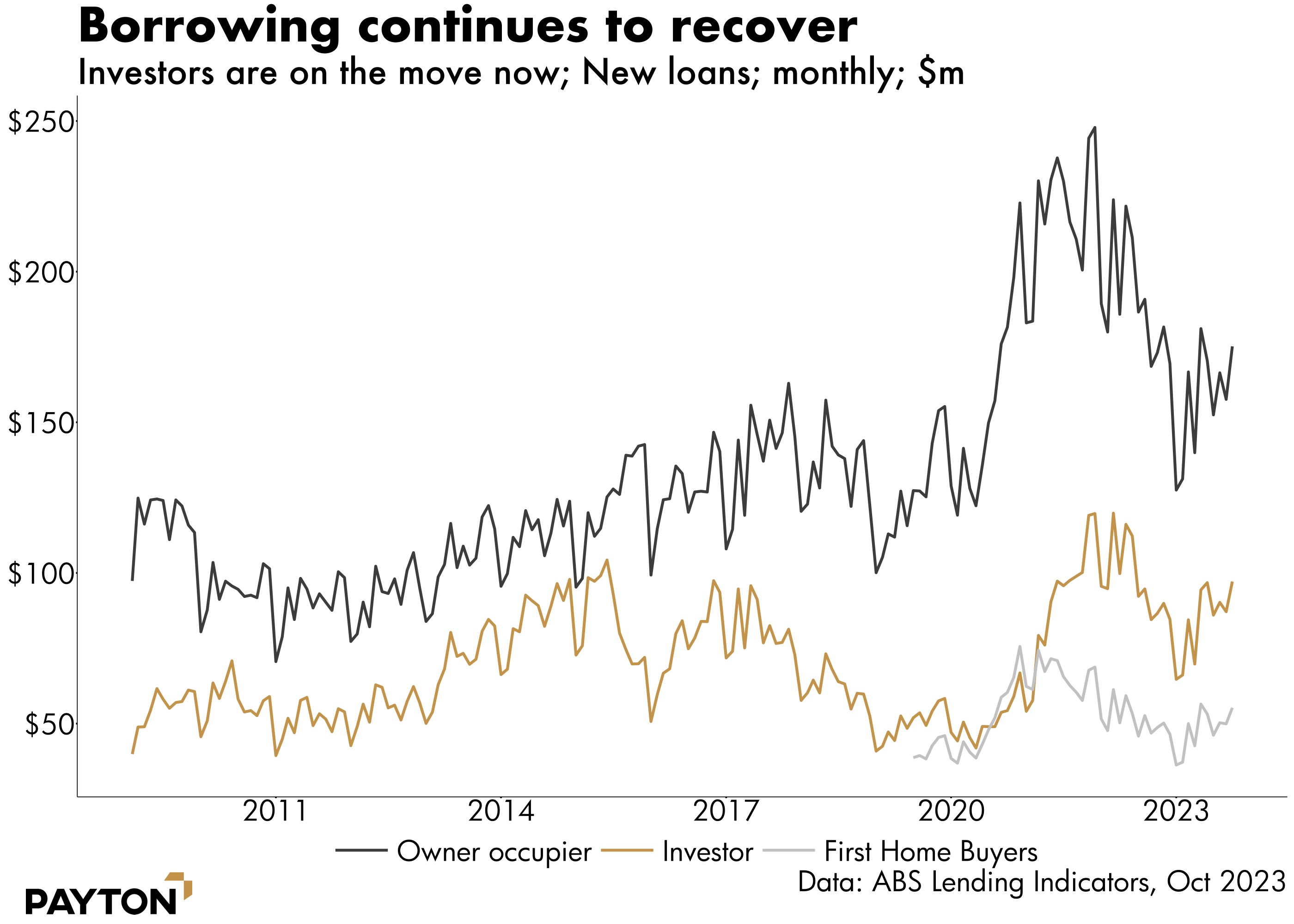 2024 The Year Of Clear Waters And Abating Uncertainty Craig   Lending Indictaors 